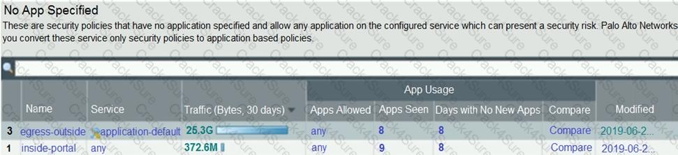 PCNSA question answer